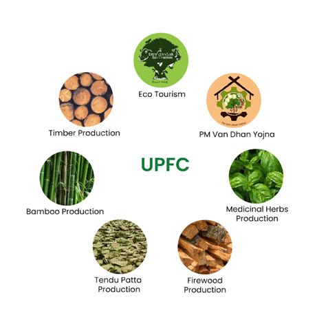 up forest corporation sale list.